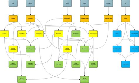 x4 foundations production tree|Total Production Flow : r/X4Foundations .